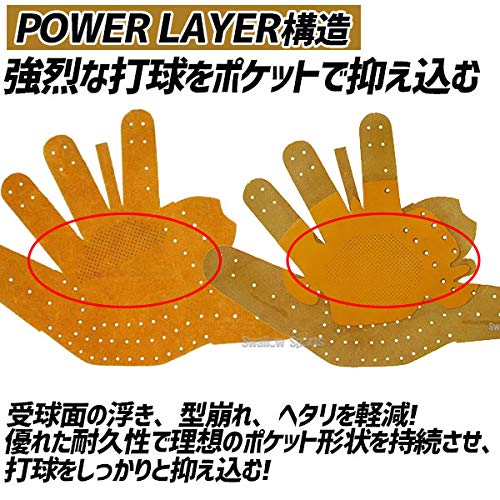 Amazon | MIZUNO(ミズノ) 硬式用（グローバルエリート）HSelection02＋